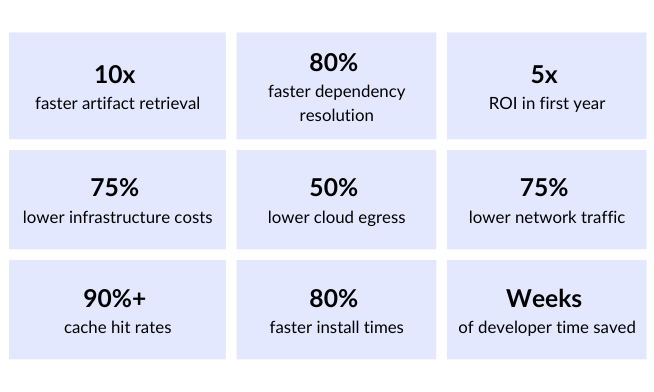 9. Business and Technical Impact (1)