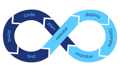 DevOps Challenge Brief Graphics