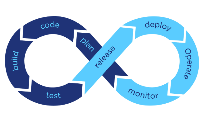 DevOps Challenge Brief Graphics
